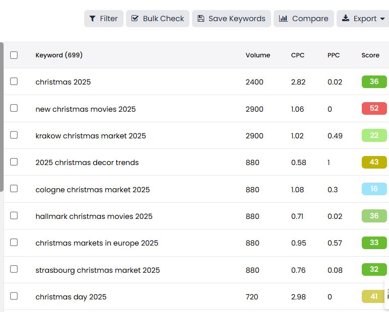 Keysearch Review Christmas 2025