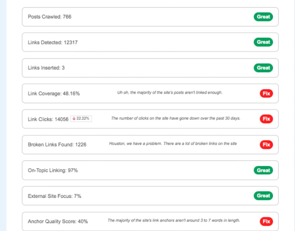 Link Whisper uses SEO best practices to establish auto-linking rules and automatically insert links throughout your site